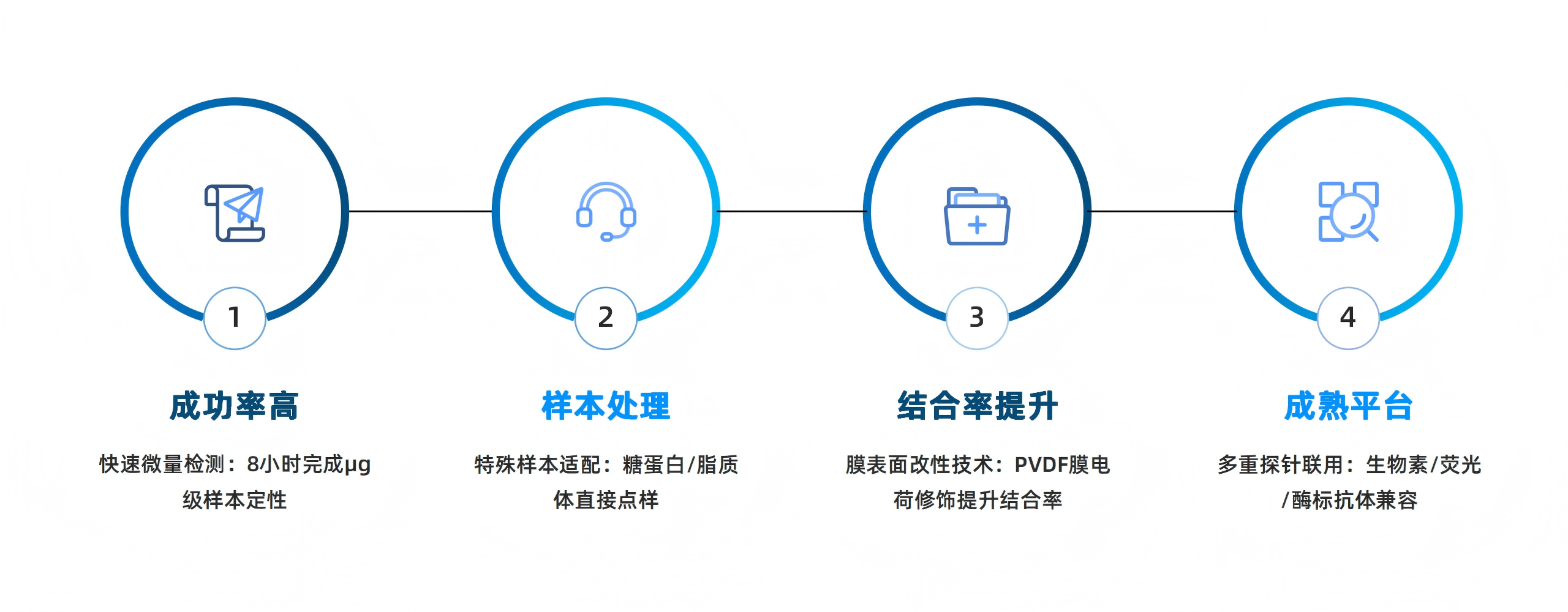 卡梅德新站图片-统一色系（中文）(1)_49(1).png