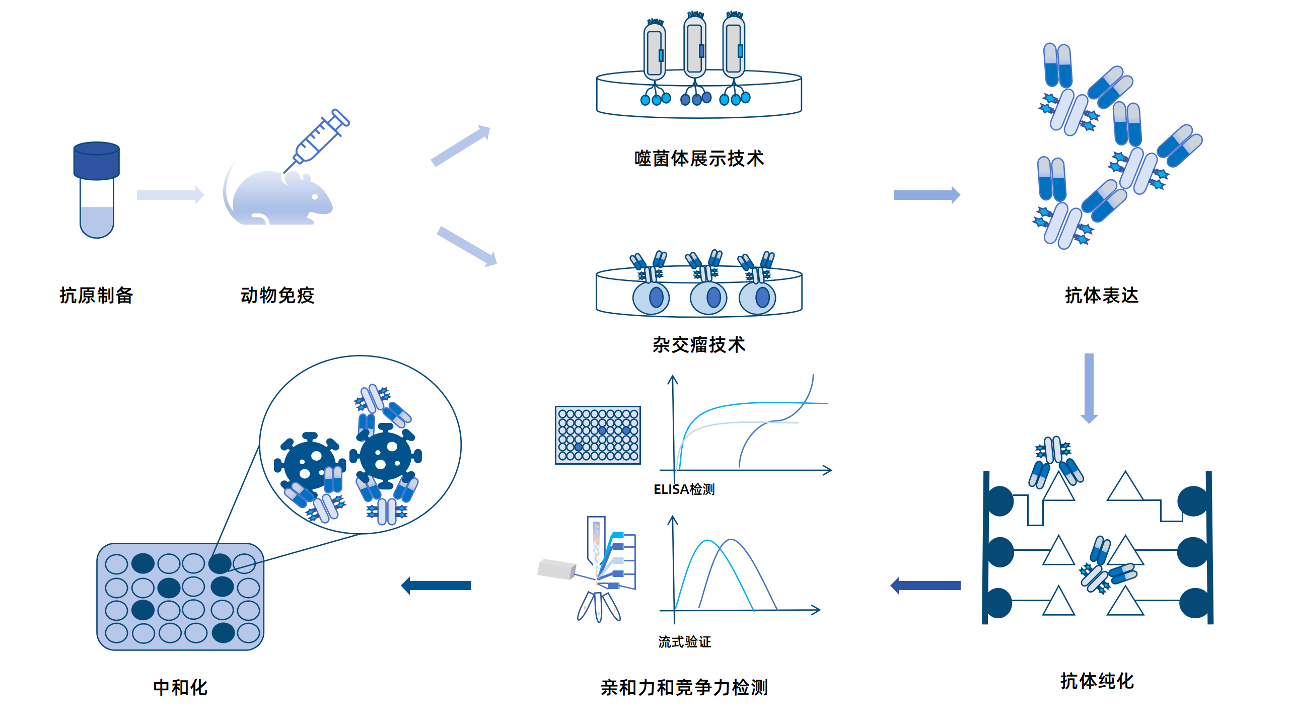 卡梅德新站图片-统一色系（中文）(1)_90.png