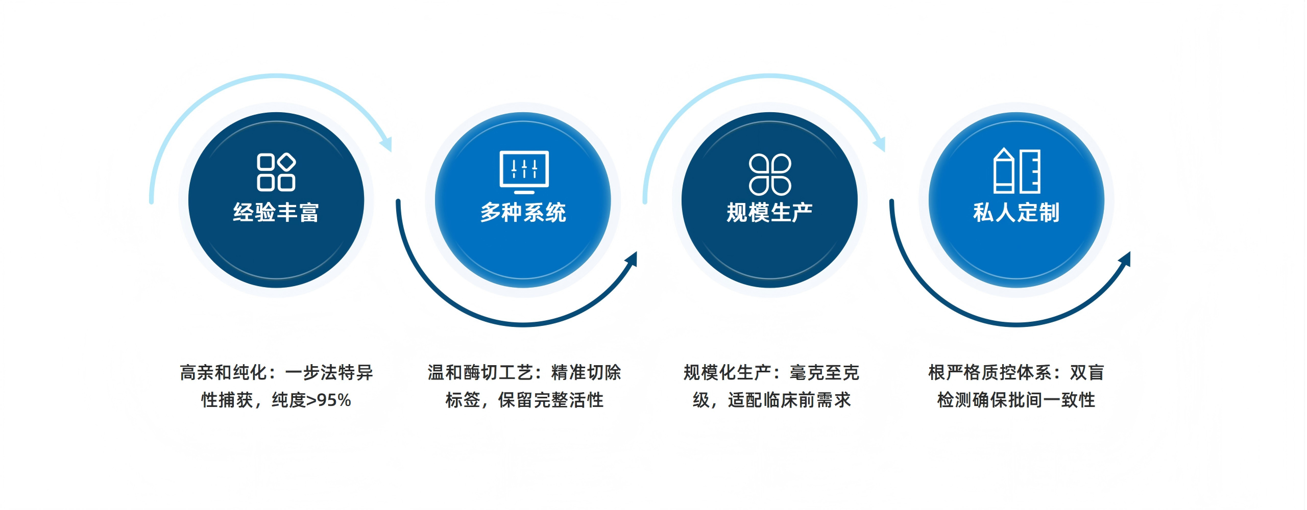 卡梅德新站图片-统一色系（中文）(1)_19(1).png