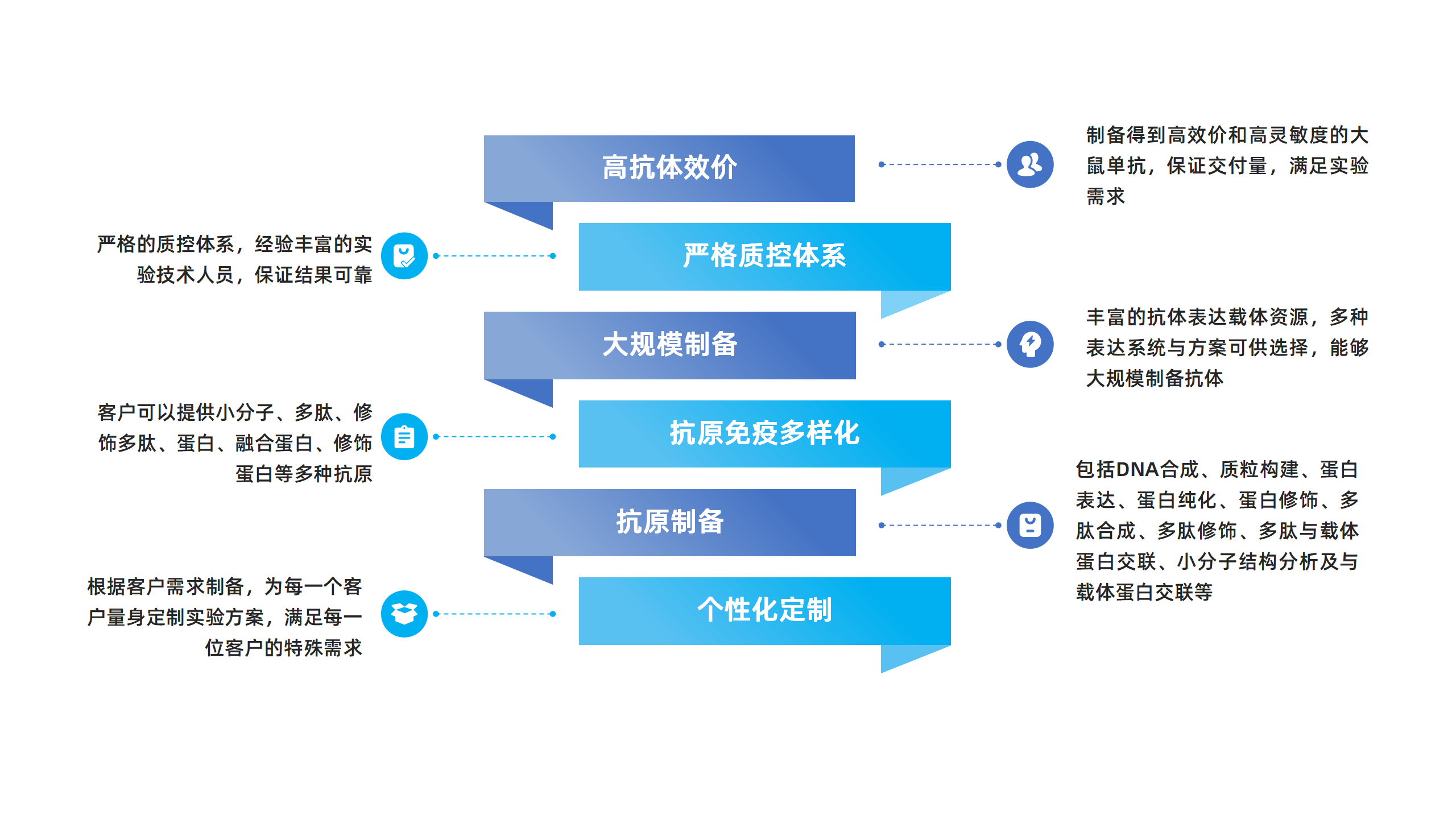 卡梅德新站图片-统一色系（中文）(1)_110.png