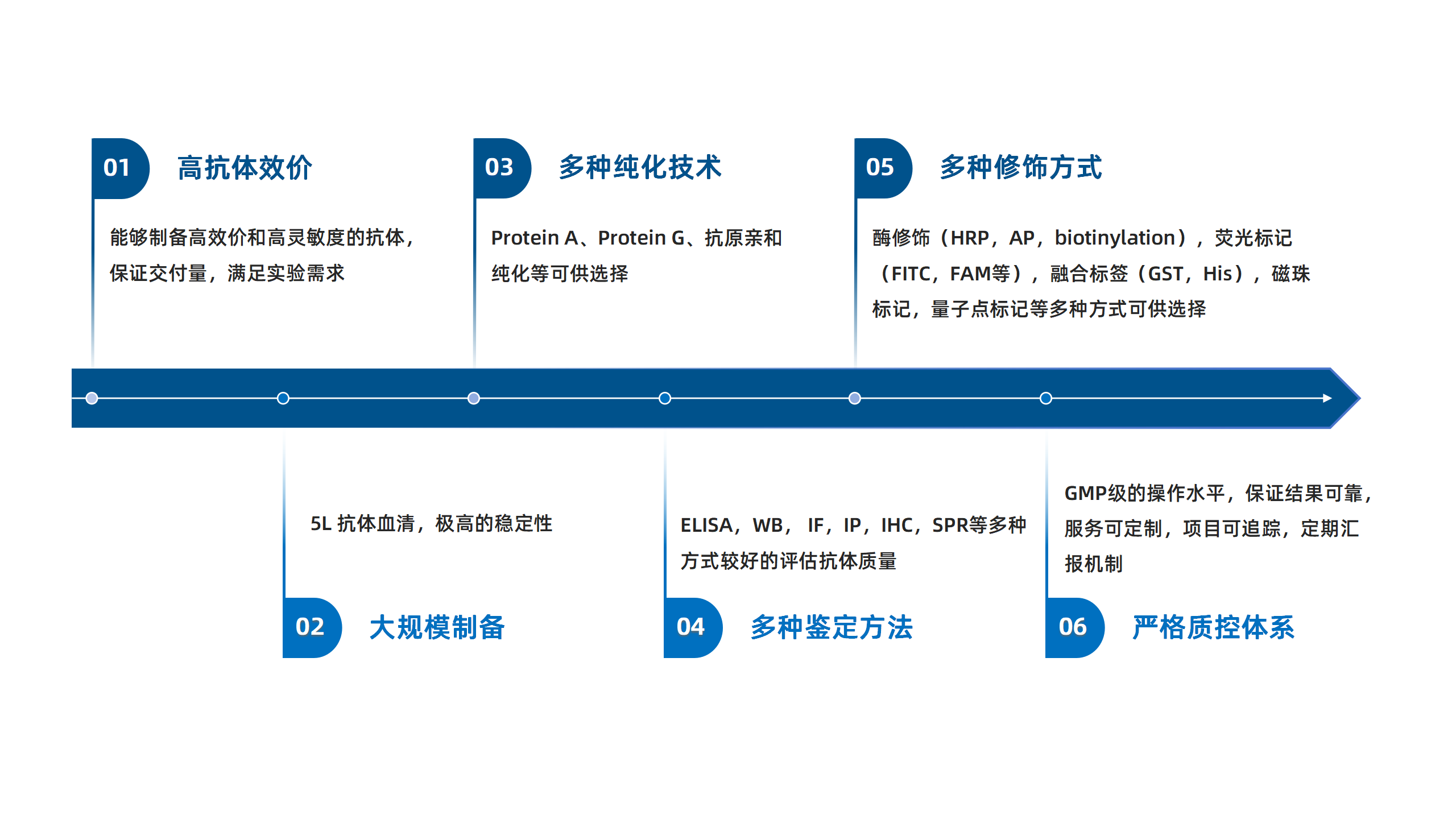 卡梅德新站图片-统一色系（中文）(1)_136.png